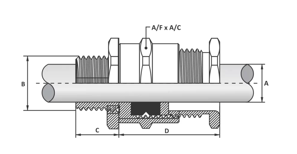 A2 Industrial Brass Cable Gland Kit — For Unarmoured Cable Specifications drawing