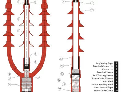 Heat Shrink Termination — For 1 core / 3 core XLPE Cable from 11kV–36kV