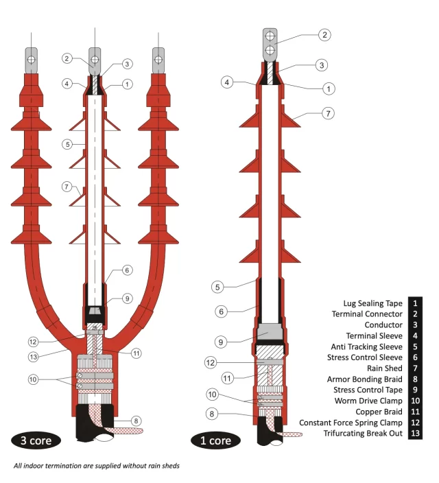 Heat Shrink Termination — For 1 core / 3 core XLPE Cable from 11kV–36kV