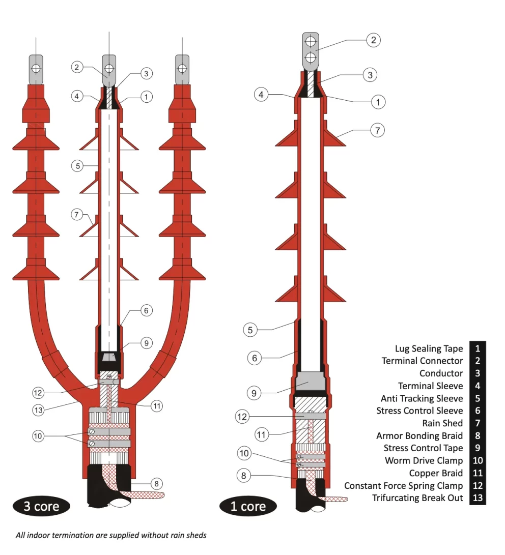Heat Shrink Termination — For 1 core / 3 core XLPE Cable from 11kV–36kV 3-core Indoor drawing