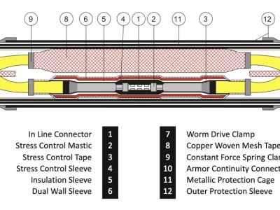Heat Shrink Straight Thru Joint — For 1 core / 3 core XLPE Cable from 11kV–36kV
