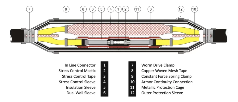 Heat Shrink Straight Thru Joint — For 1 core / 3 core XLPE Cable from 11kV–36kV 3-core drawing