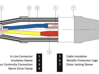 Heat Shrink Straight Thru Joint — For 1.1kV PVC/XLPE/EPR Cable