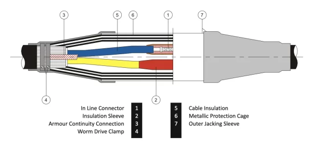 Heat Shrink Straight Thru Joint — For 1.1kV PVC/XLPE/EPR Cable