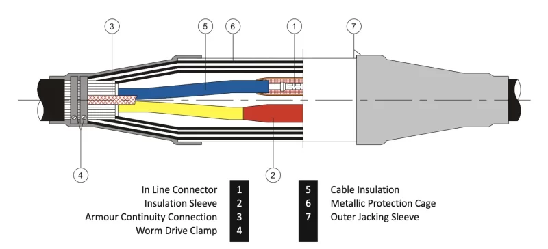 Heat Shrink Straight Thru Joint — For 1.1kV PVC/XLPE/EPR Cable