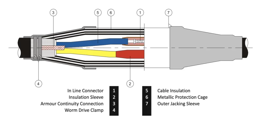 Heat Shrink Straight Thru Joint — For 1.1kV PVC/XLPE/EPR Cable Straight Thru Joint drawing